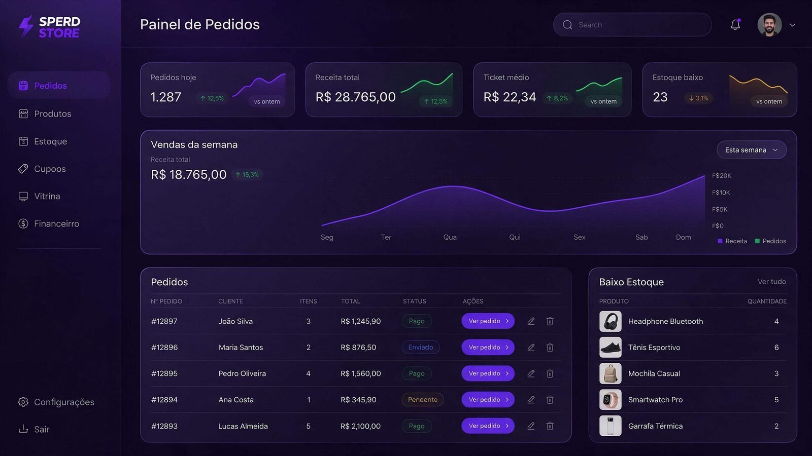 Painel de pedidos com vendas da semana, lista de pedidos e estoque baixo